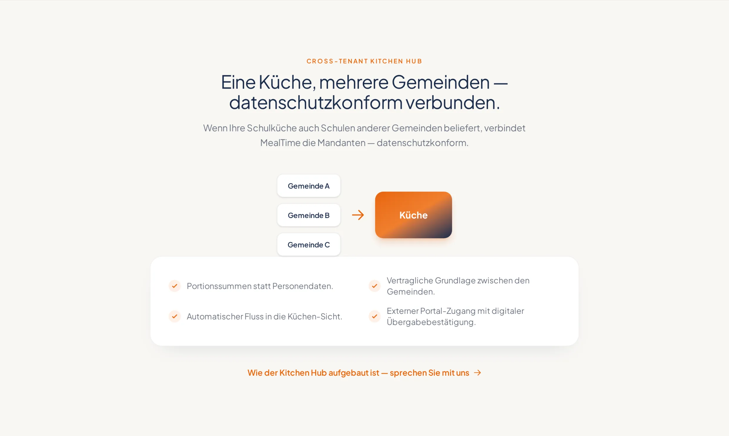 Küchen-Hub: eine Küche beliefert mehrere Gemeinden — das Flussbild ist reines CSS
